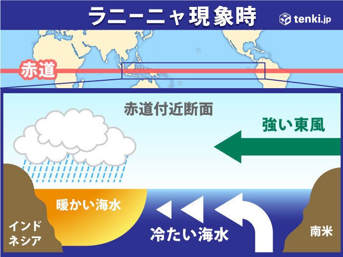 時事ネタシリーズ（今年の冬は寒くなる？）