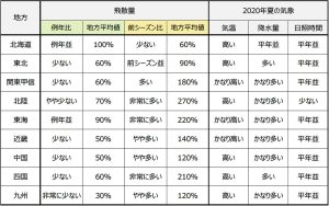 時事ネタ　【どうなる？今年の花粉】