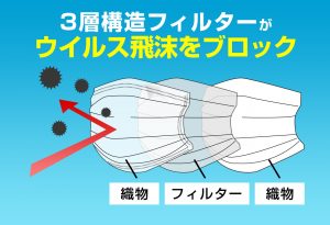 時事ネタシリーズ〜第3のマスク〜