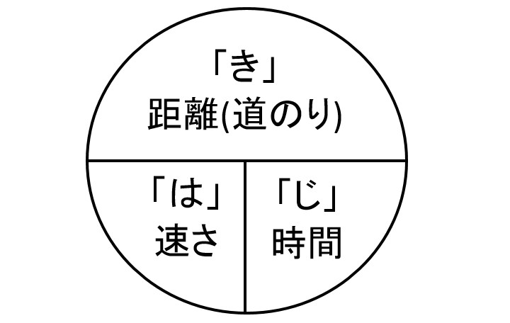 時事ネタシリーズ（算数の問題）